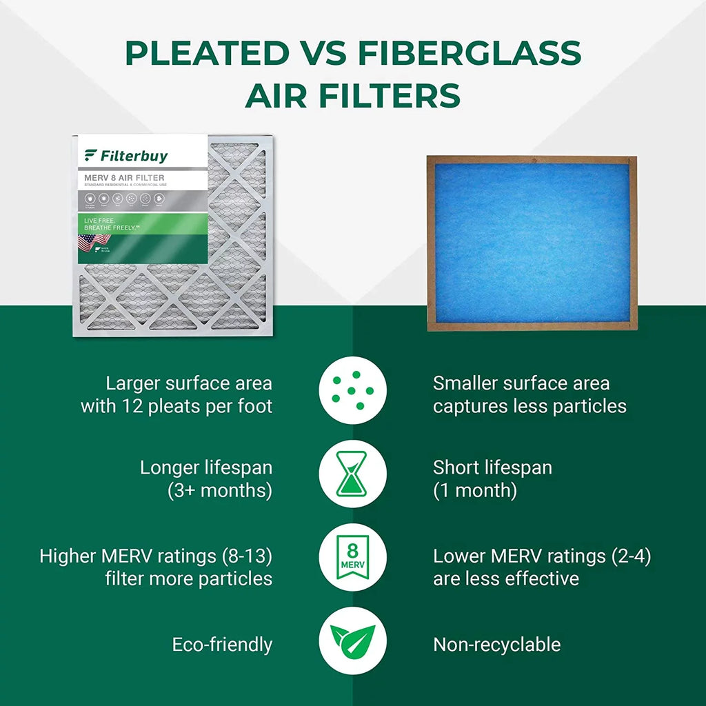 Filterbuy 15x20x1  8 Pleated   Furnace Air Filters (12-Pack)