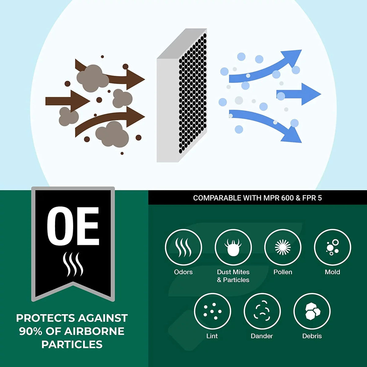 Filterbuy 12x20x1  8 Odor Eliminator Pleated   Furnace Air Filters with Activated Carbon (5-Pack)