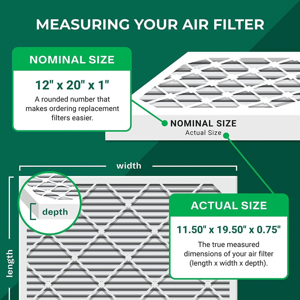 Filterbuy 12x20x1  8 Odor Eliminator Pleated   Furnace Air Filters with Activated Carbon (5-Pack)