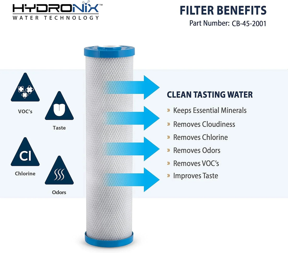 Hydronix -45-2001 Replacement Carbon Water Filter  20-inch x 4.5-inch 1 Micron