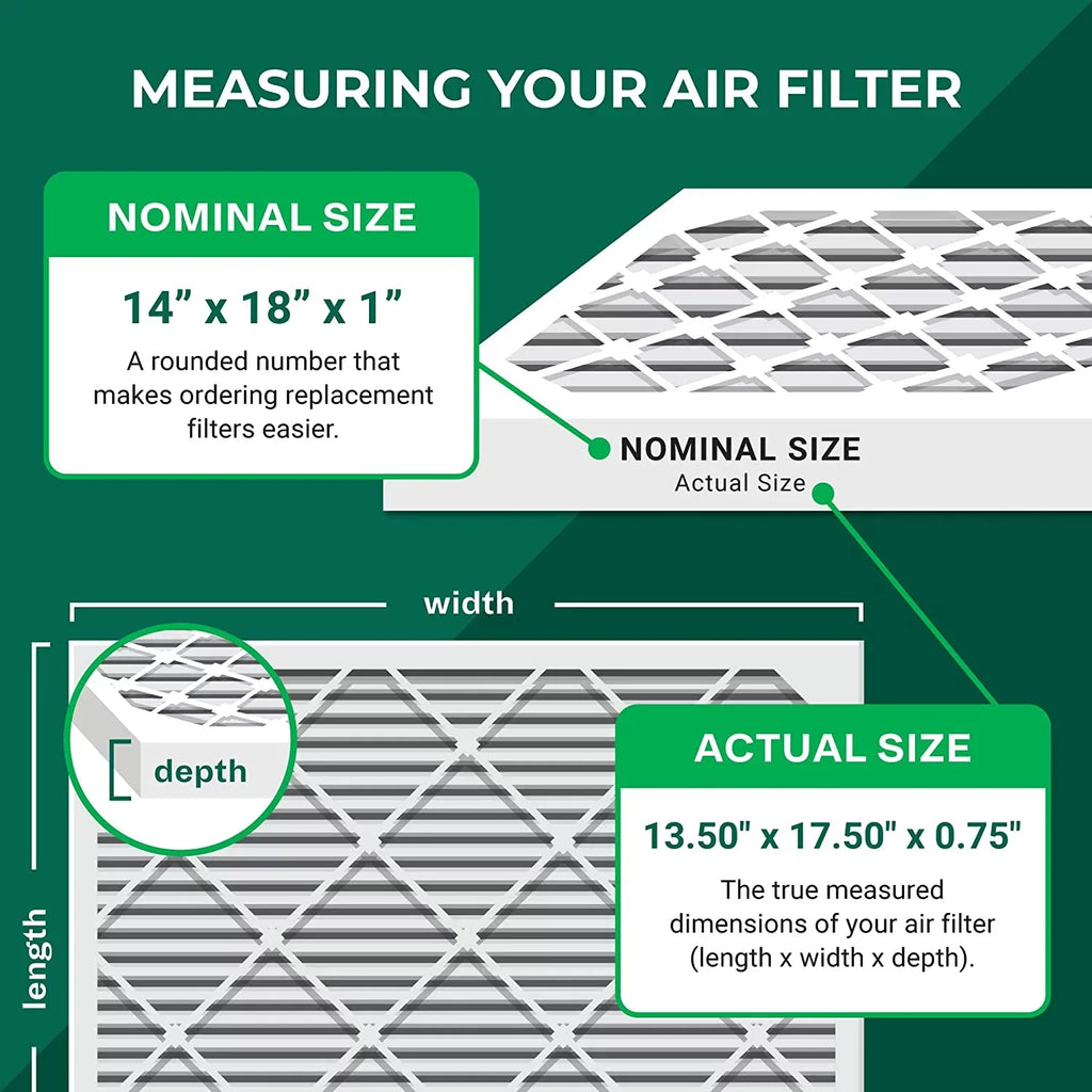 Filterbuy 14x18x1  8 Odor Eliminator Pleated   Furnace Air Filters with Activated Carbon (5-Pack)