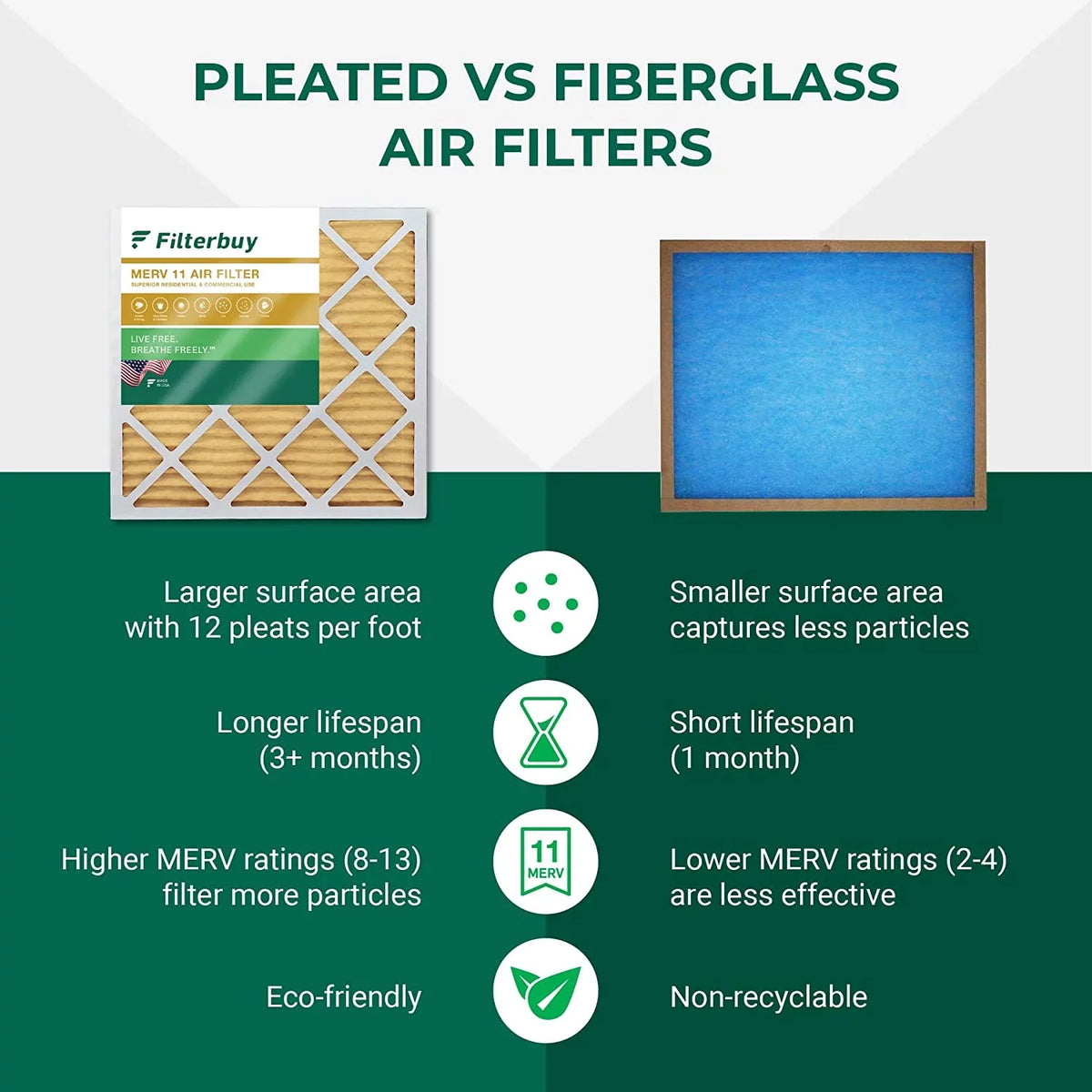 Filterbuy 14x20x1  11 Pleated   Furnace Air Filters (12-Pack)