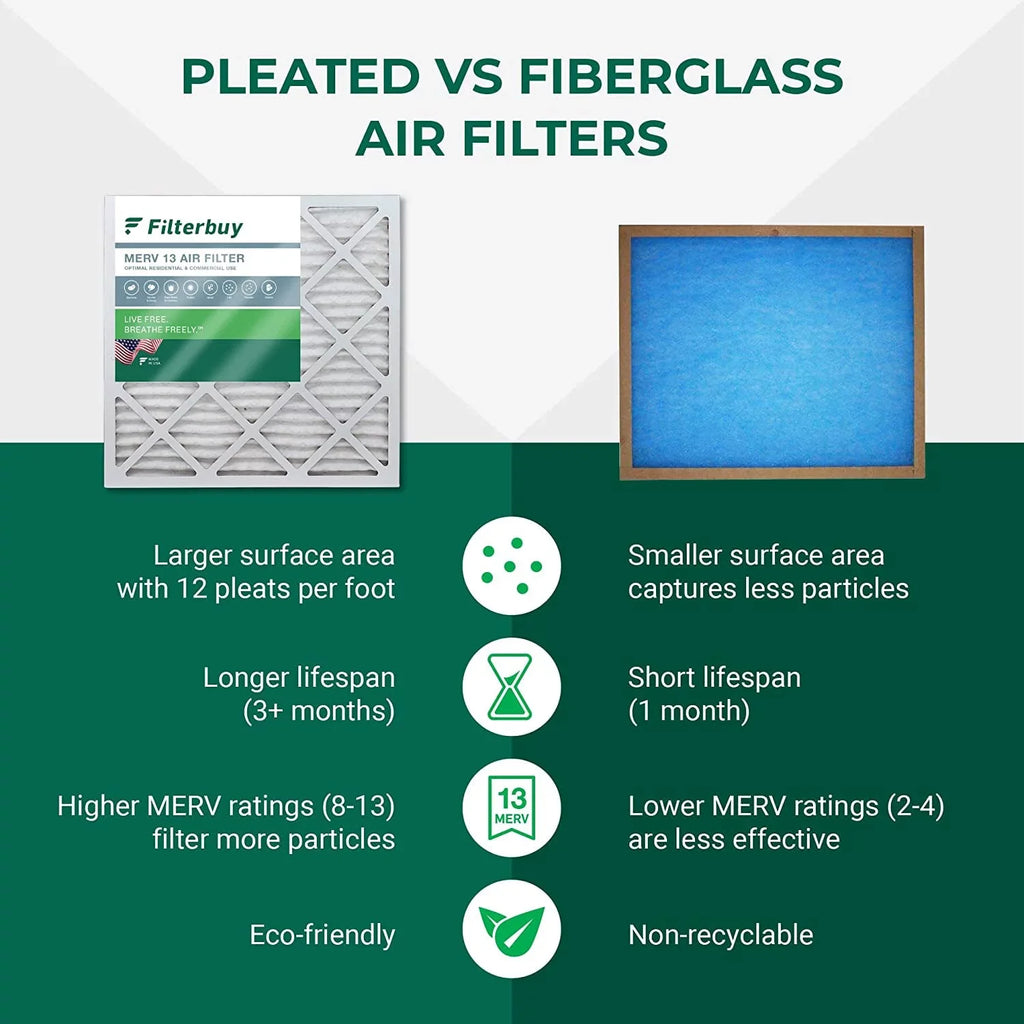 Filterbuy 24x24x2  13 Pleated   Furnace Air Filters (3-Pack)