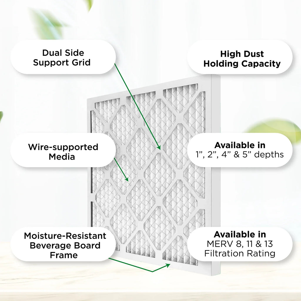 Pamlico Air 16x20x4  11,  1000 Pleated  Furnace Air Filters by Pamlico. 3 Pack. Actual Size: 15-1/2 x 19-1/2 x 3-3/4, White
