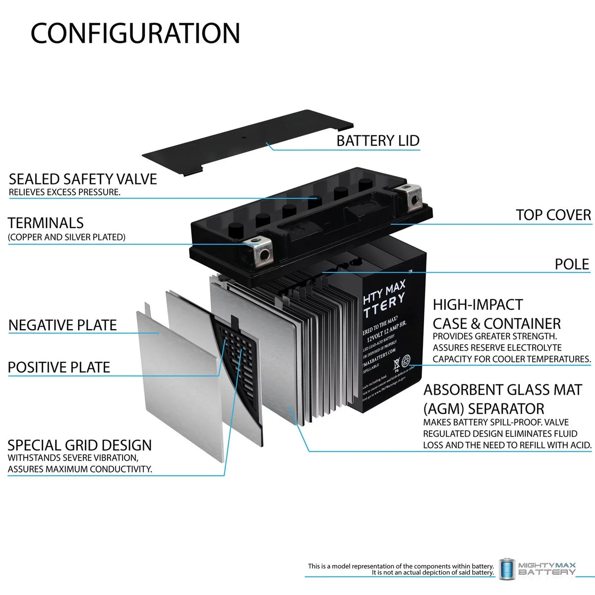 '- Battery Replaces   , , ,  07, 17-18 - 3Pack