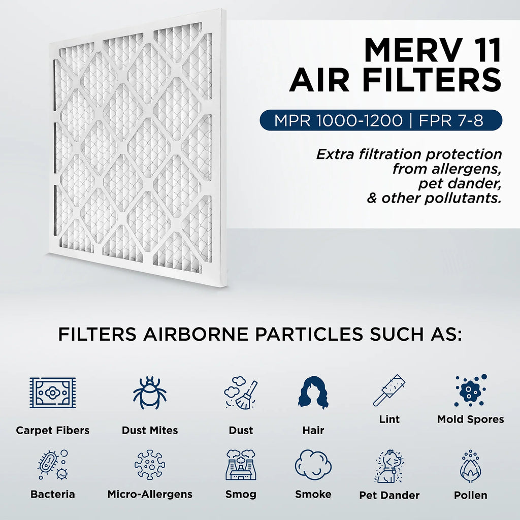 Pamlico Air 16x20x4  11,  1000 Pleated  Furnace Air Filters by Pamlico. 3 Pack. Actual Size: 15-1/2 x 19-1/2 x 3-3/4, White