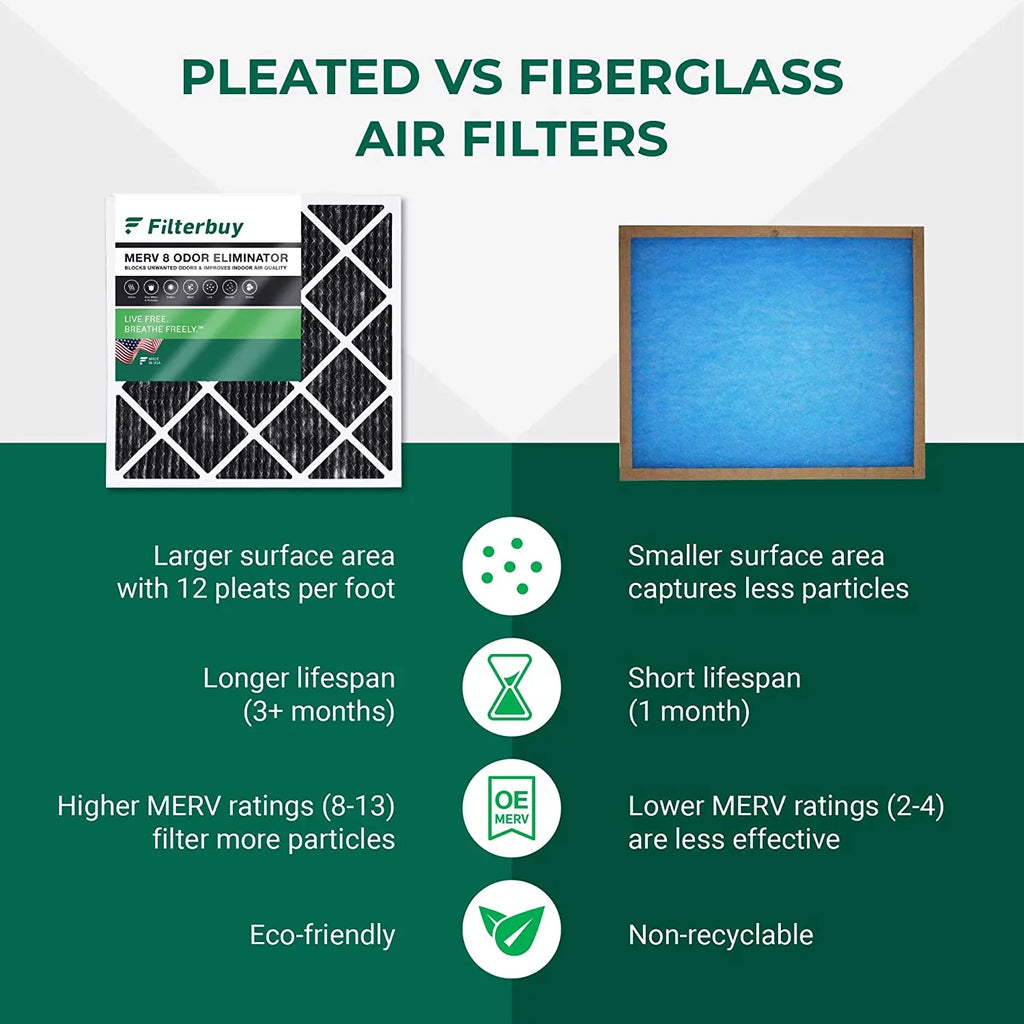 Filterbuy 10x24x1  8 Odor Eliminator Pleated   Furnace Air Filters with Activated Carbon (2-Pack)
