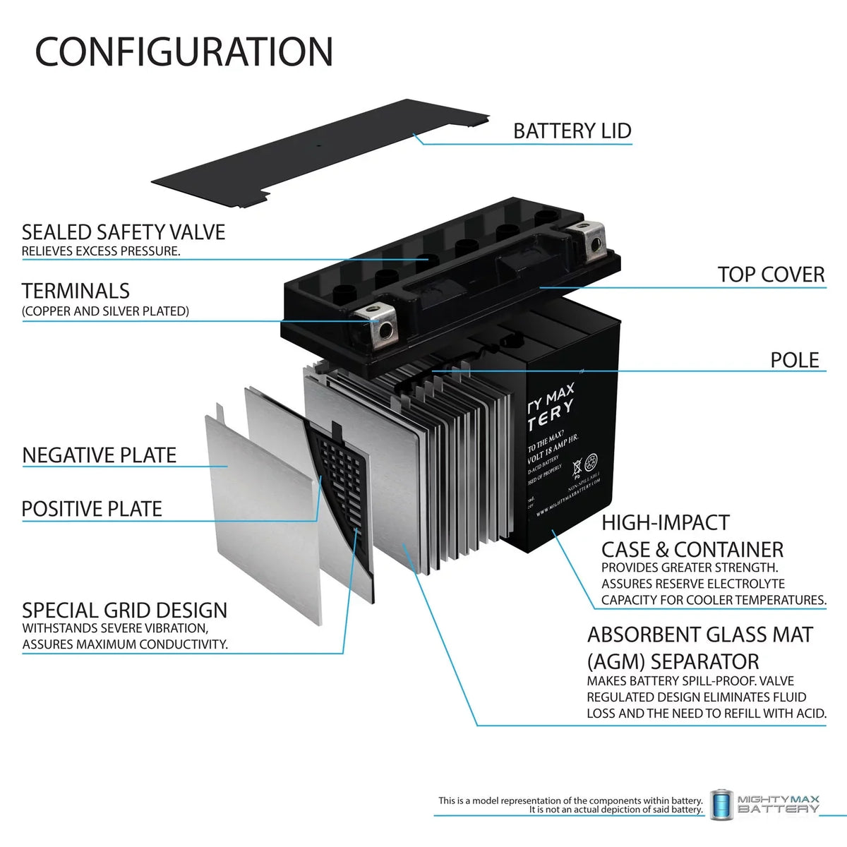 '- Replacement Battery for Kawasaki Jet Ski  550cc 82-85